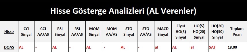 AL Sinyali veren hisseler  20.04.2018 