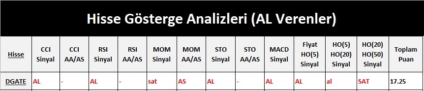 AL Sinyali veren hisseler  20.04.2018 