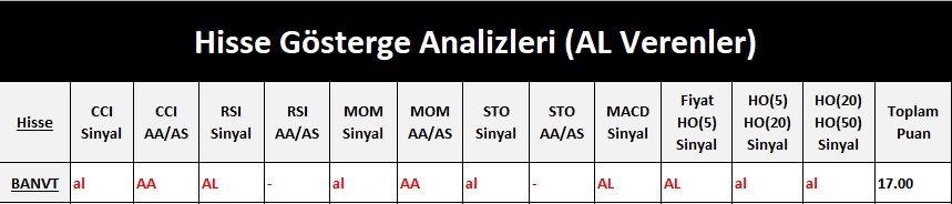 AL Sinyali veren hisseler  20.04.2018 