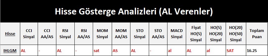 AL Sinyali veren hisseler  20.04.2018 