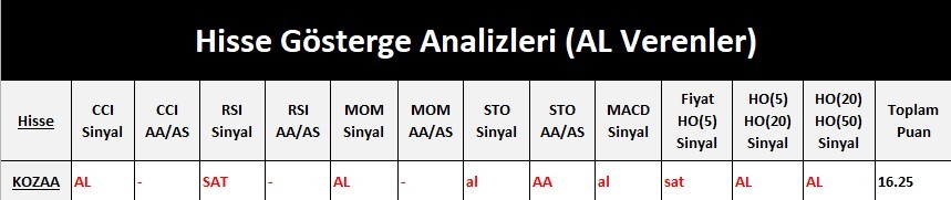 AL Sinyali veren hisseler  20.04.2018 