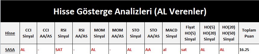 AL Sinyali veren hisseler  20.04.2018 