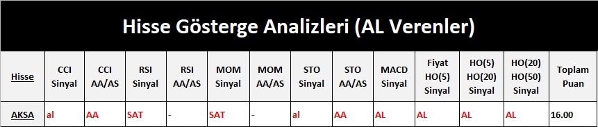 AL Sinyali veren hisseler  20.04.2018 