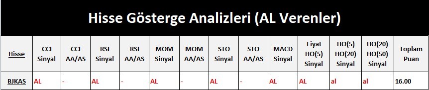 AL Sinyali veren hisseler  20.04.2018 