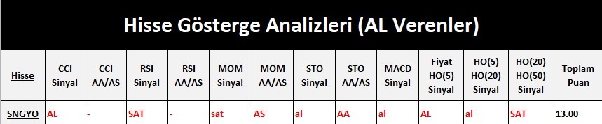 AL Sinyali veren hisseler  20.04.2018 