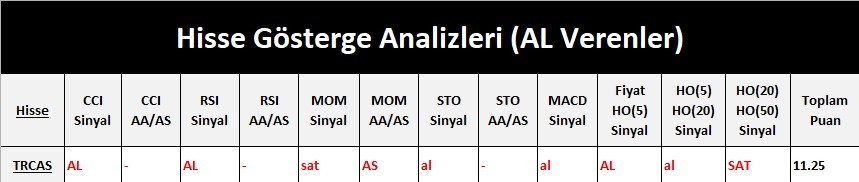 AL Sinyali veren hisseler  20.04.2018 