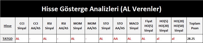 AL Sinyali veren hisseler  20.04.2018 