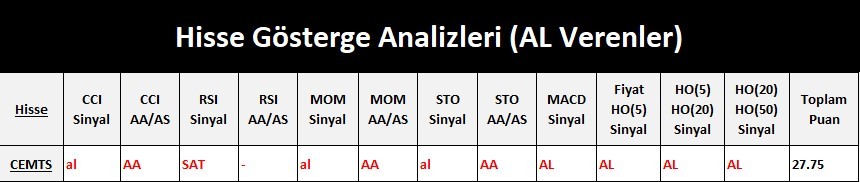 AL Sinyali veren hisseler  20.04.2018 