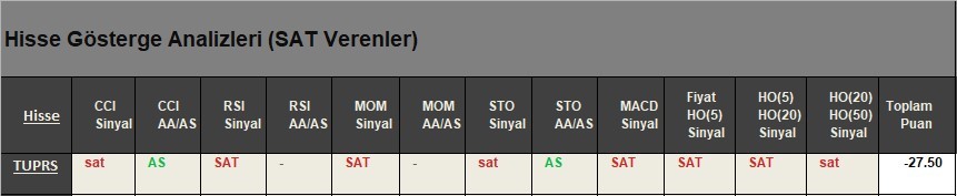 SAT sinyali veren hisseler 24.04.2018