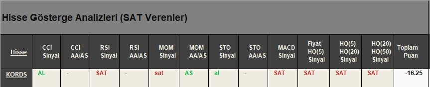 SAT sinyali veren hisseler 24.04.2018