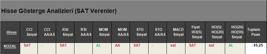 SAT sinyali veren hisseler 24.04.2018