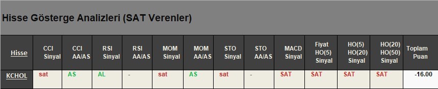 SAT sinyali veren hisseler 24.04.2018