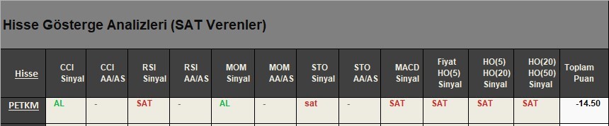 SAT sinyali veren hisseler 24.04.2018