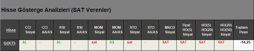 SAT sinyali veren hisseler 24.04.2018