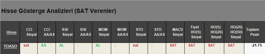 SAT sinyali veren hisseler 24.04.2018