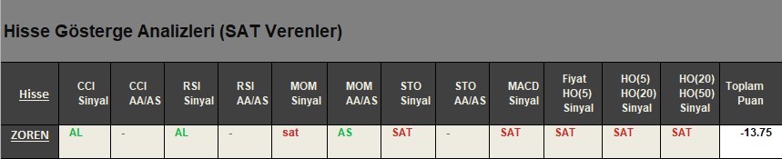 SAT sinyali veren hisseler 24.04.2018