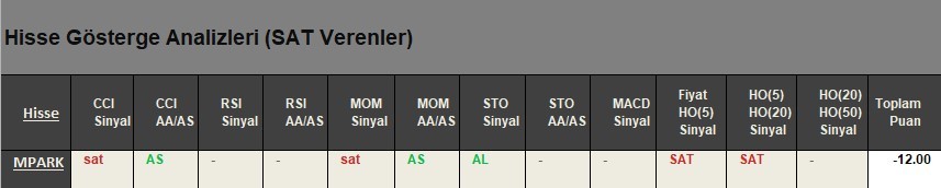 SAT sinyali veren hisseler 24.04.2018