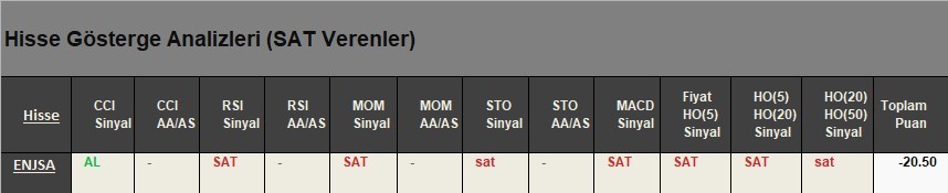 SAT sinyali veren hisseler 24.04.2018