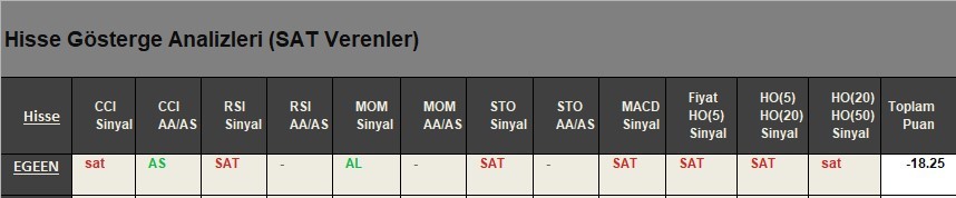 SAT sinyali veren hisseler 24.04.2018