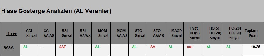  AL Sinyali veren hisseler  24.04.2018 