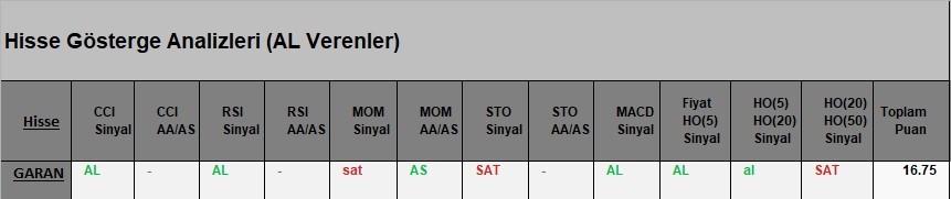  AL Sinyali veren hisseler  24.04.2018 