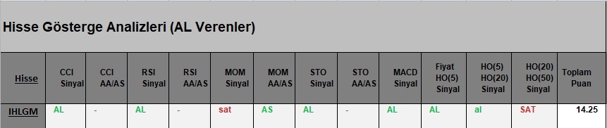  AL Sinyali veren hisseler  24.04.2018 