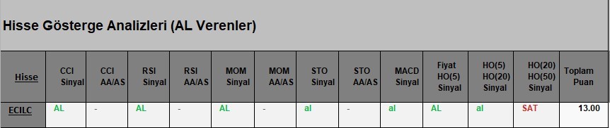  AL Sinyali veren hisseler  24.04.2018 