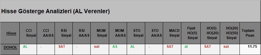  AL Sinyali veren hisseler  24.04.2018 