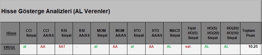  AL Sinyali veren hisseler  24.04.2018 