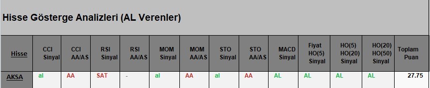  AL Sinyali veren hisseler  24.04.2018 