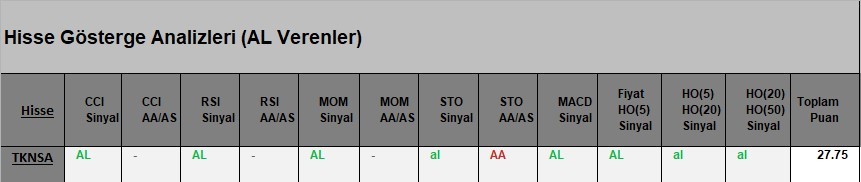  AL Sinyali veren hisseler  24.04.2018 