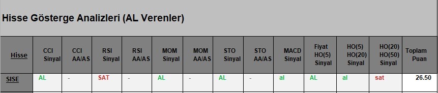  AL Sinyali veren hisseler  24.04.2018 