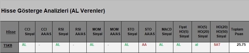  AL Sinyali veren hisseler  24.04.2018 