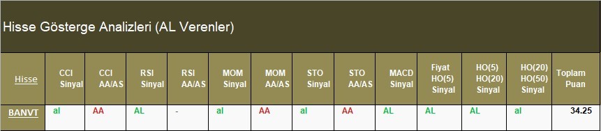 AL Sinyali veren hisseler  25.04.2018 