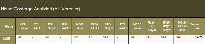 AL Sinyali veren hisseler  25.04.2018 