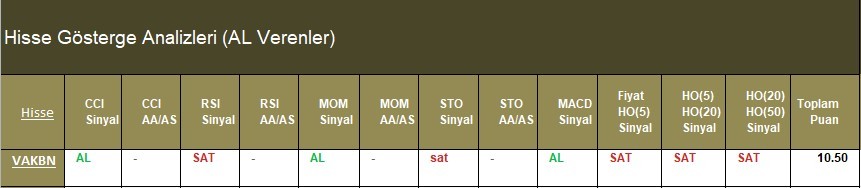 AL Sinyali veren hisseler  25.04.2018 