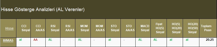 AL Sinyali veren hisseler  25.04.2018 