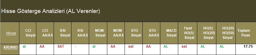 AL Sinyali veren hisseler  25.04.2018 