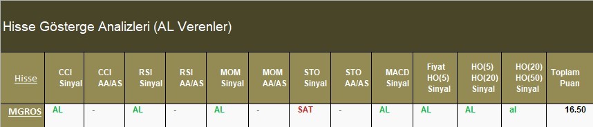 AL Sinyali veren hisseler  25.04.2018 