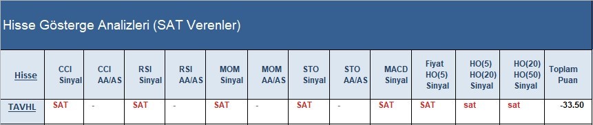 SAT sinyali veren hisseler 25.04.2018