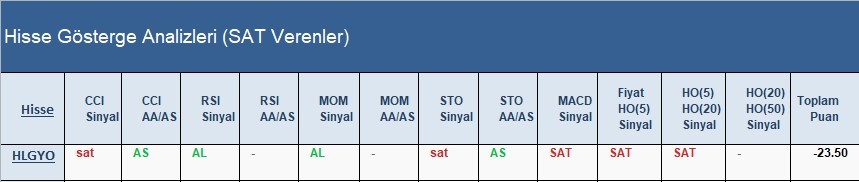 SAT sinyali veren hisseler 25.04.2018