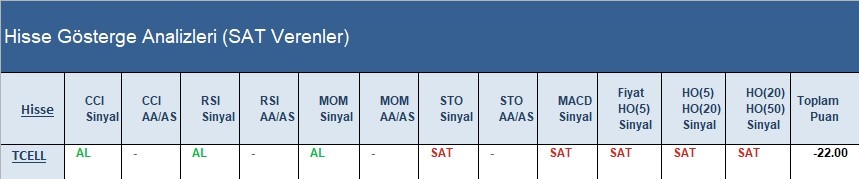 SAT sinyali veren hisseler 25.04.2018