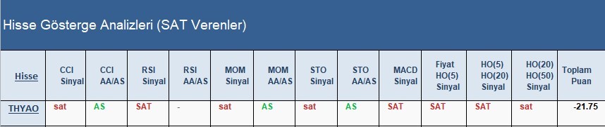 SAT sinyali veren hisseler 25.04.2018