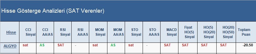 SAT sinyali veren hisseler 25.04.2018