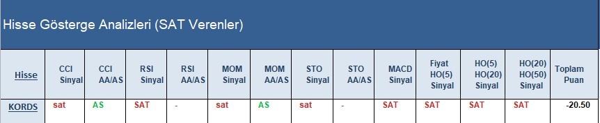 SAT sinyali veren hisseler 25.04.2018