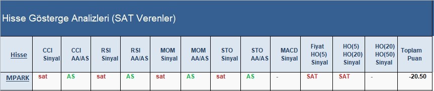 SAT sinyali veren hisseler 25.04.2018