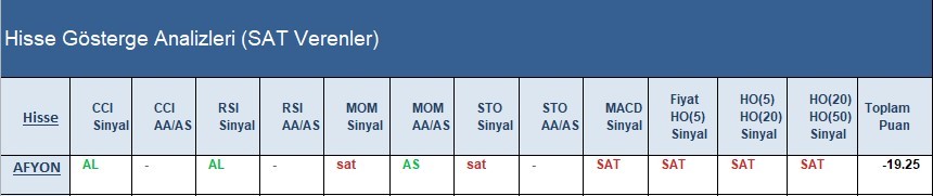 SAT sinyali veren hisseler 25.04.2018