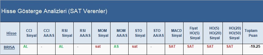 SAT sinyali veren hisseler 25.04.2018