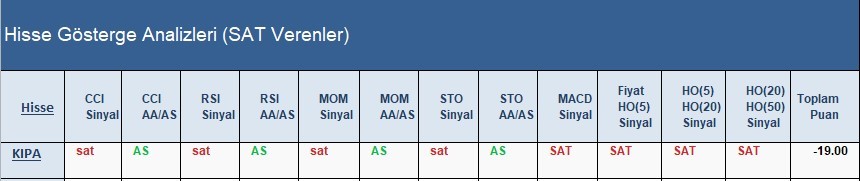 SAT sinyali veren hisseler 25.04.2018