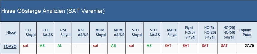 SAT sinyali veren hisseler 25.04.2018